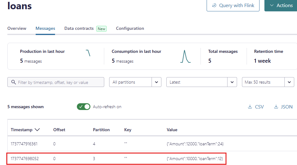 Verify events in Kafka
